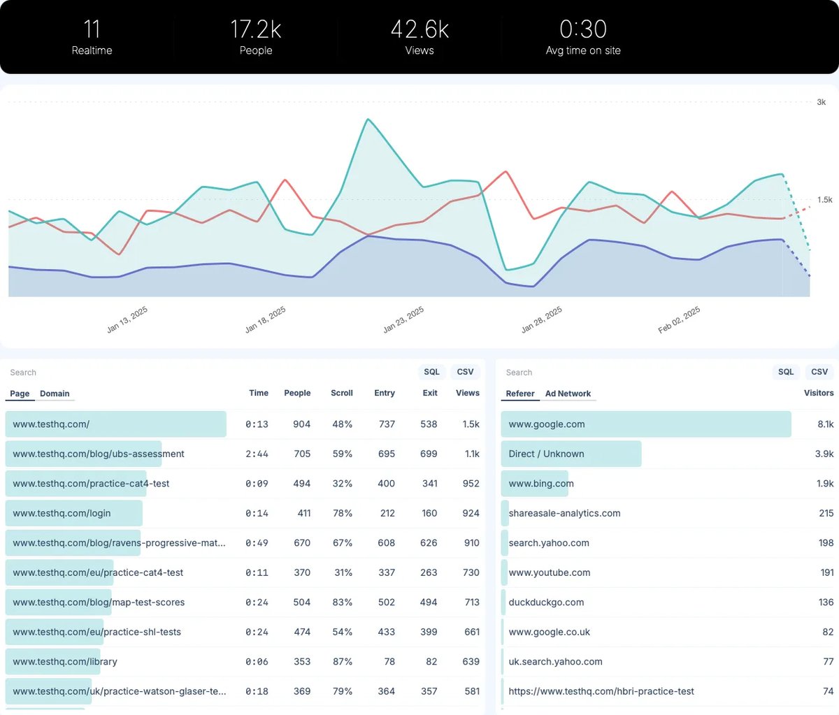 UserBird Dashboard