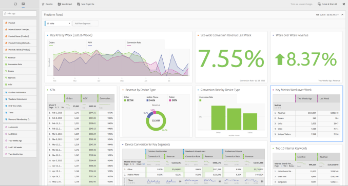 Adobe Analytics screenshot 3