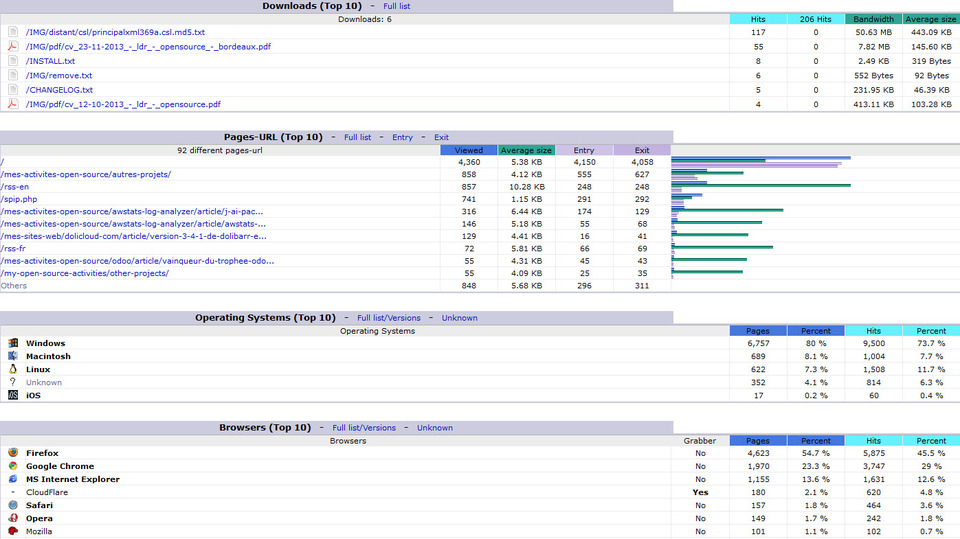 AWStats screenshot 4