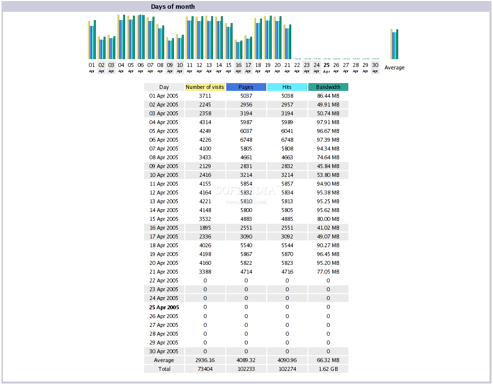 AWStats screenshot 3
