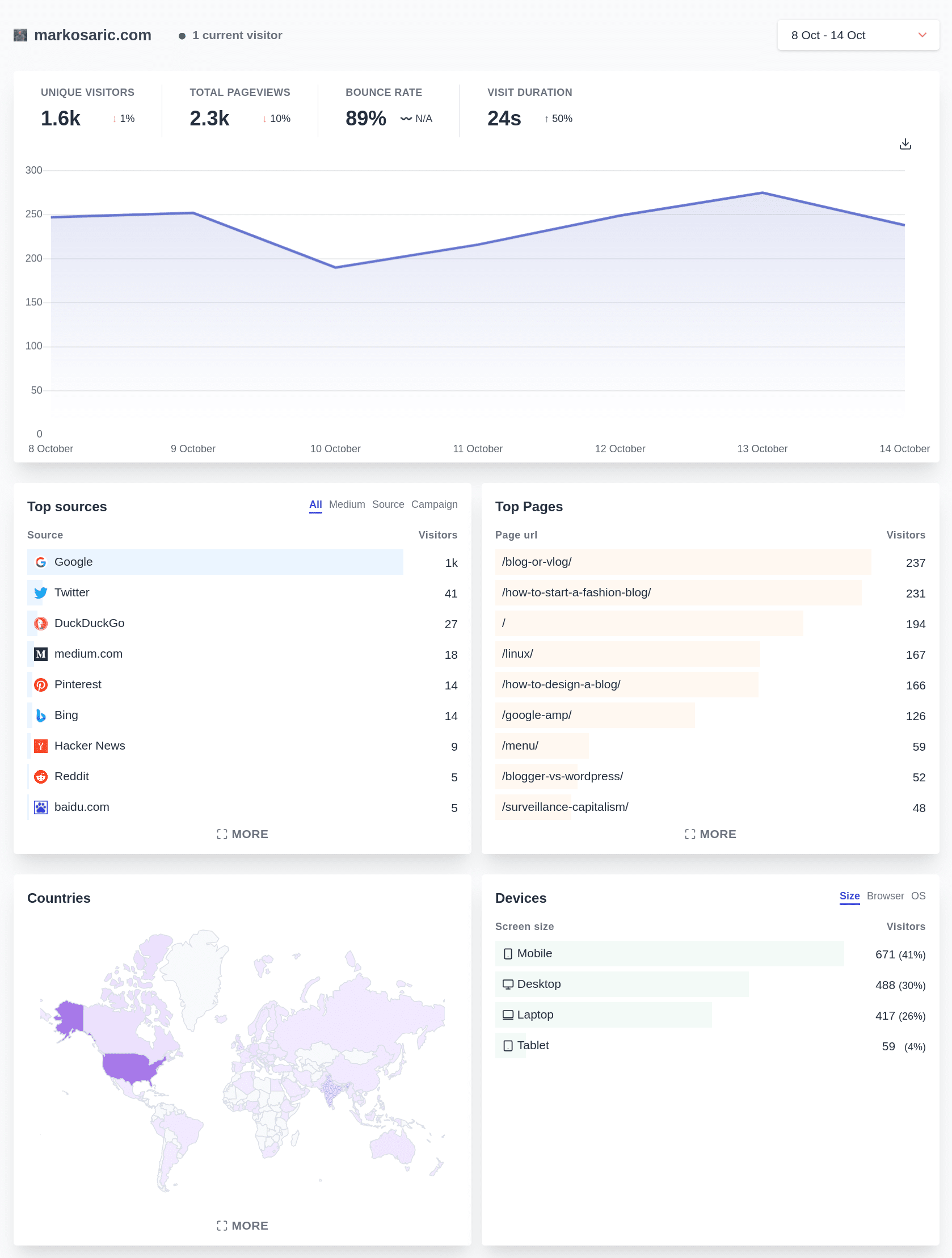 Cloudflare Web Analytics screenshot 1