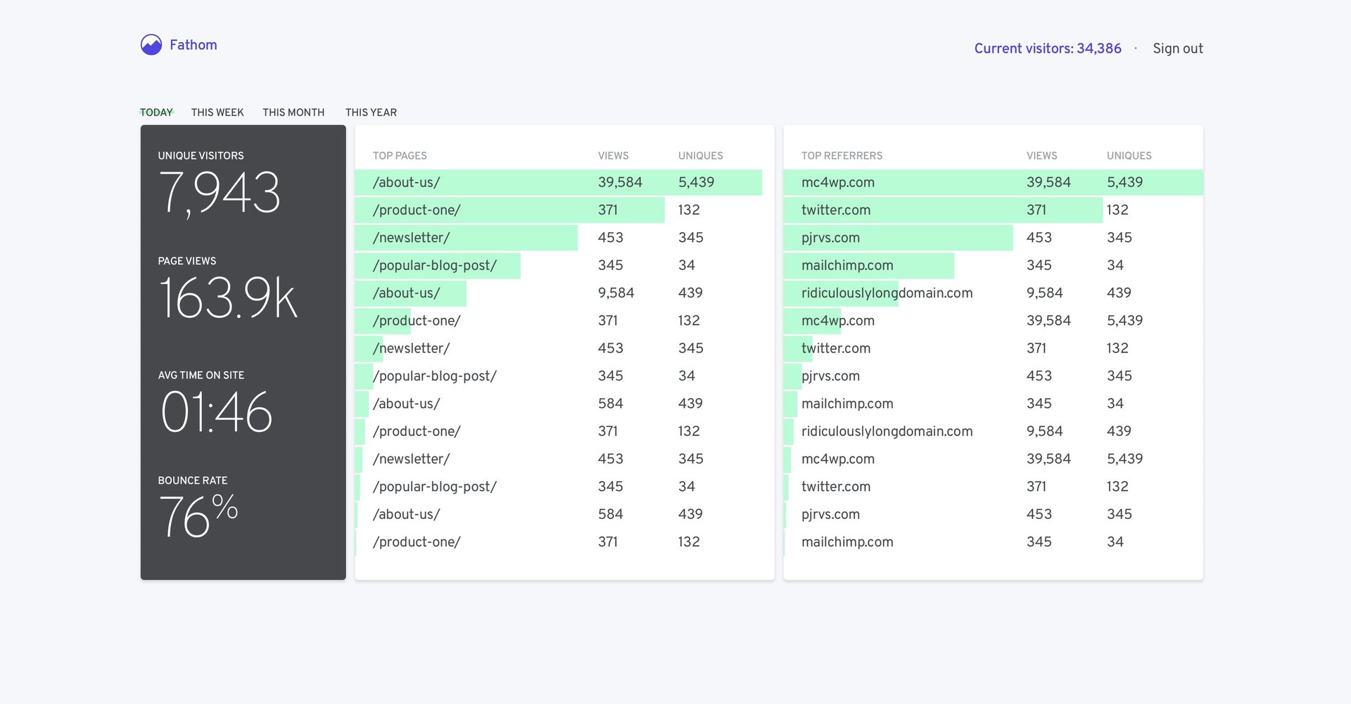 Fathom Analytics screenshot 2