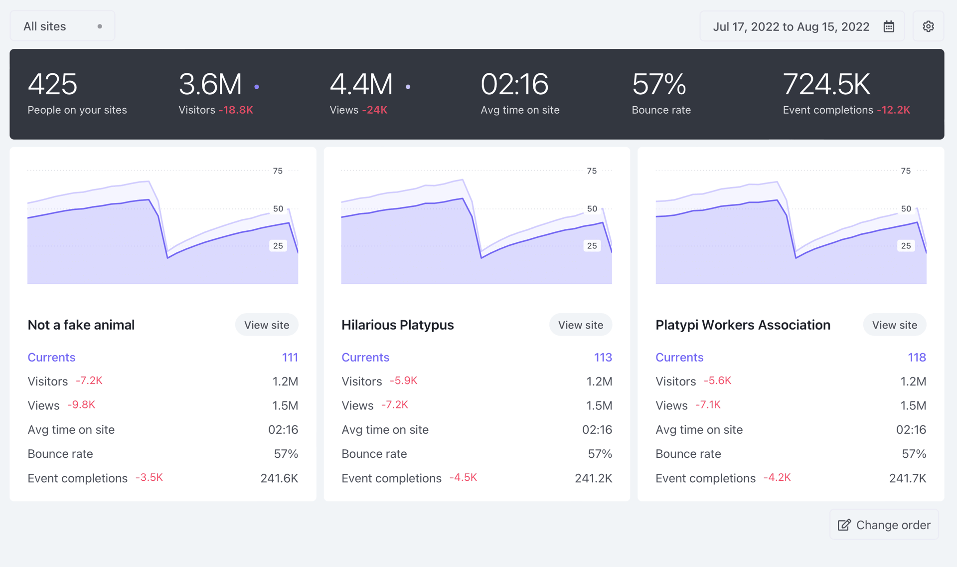 Fathom Analytics screenshot 4