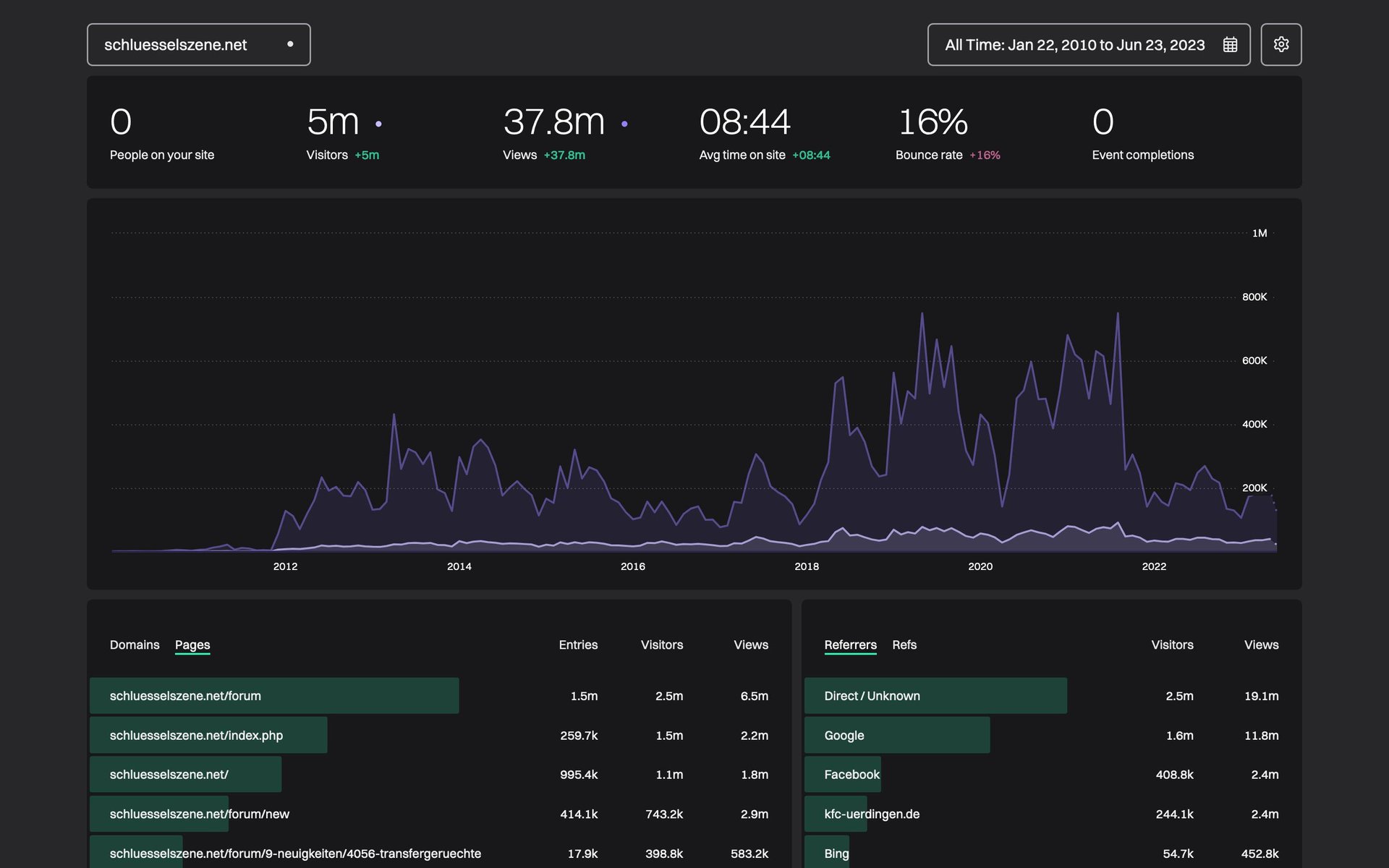 Fathom Analytics screenshot 3
