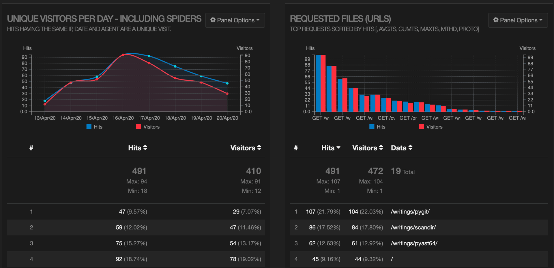 GoAccess screenshot 2