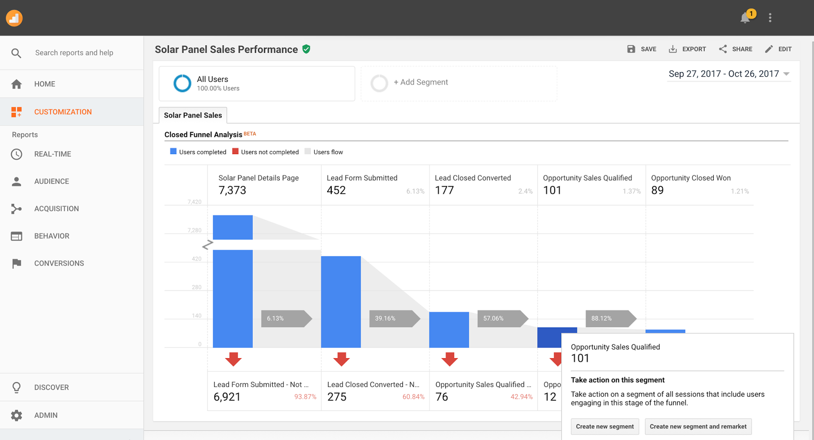 Google Analytics 360 screenshot 2