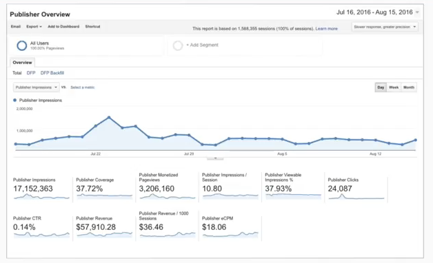 Google Analytics 360 screenshot 5