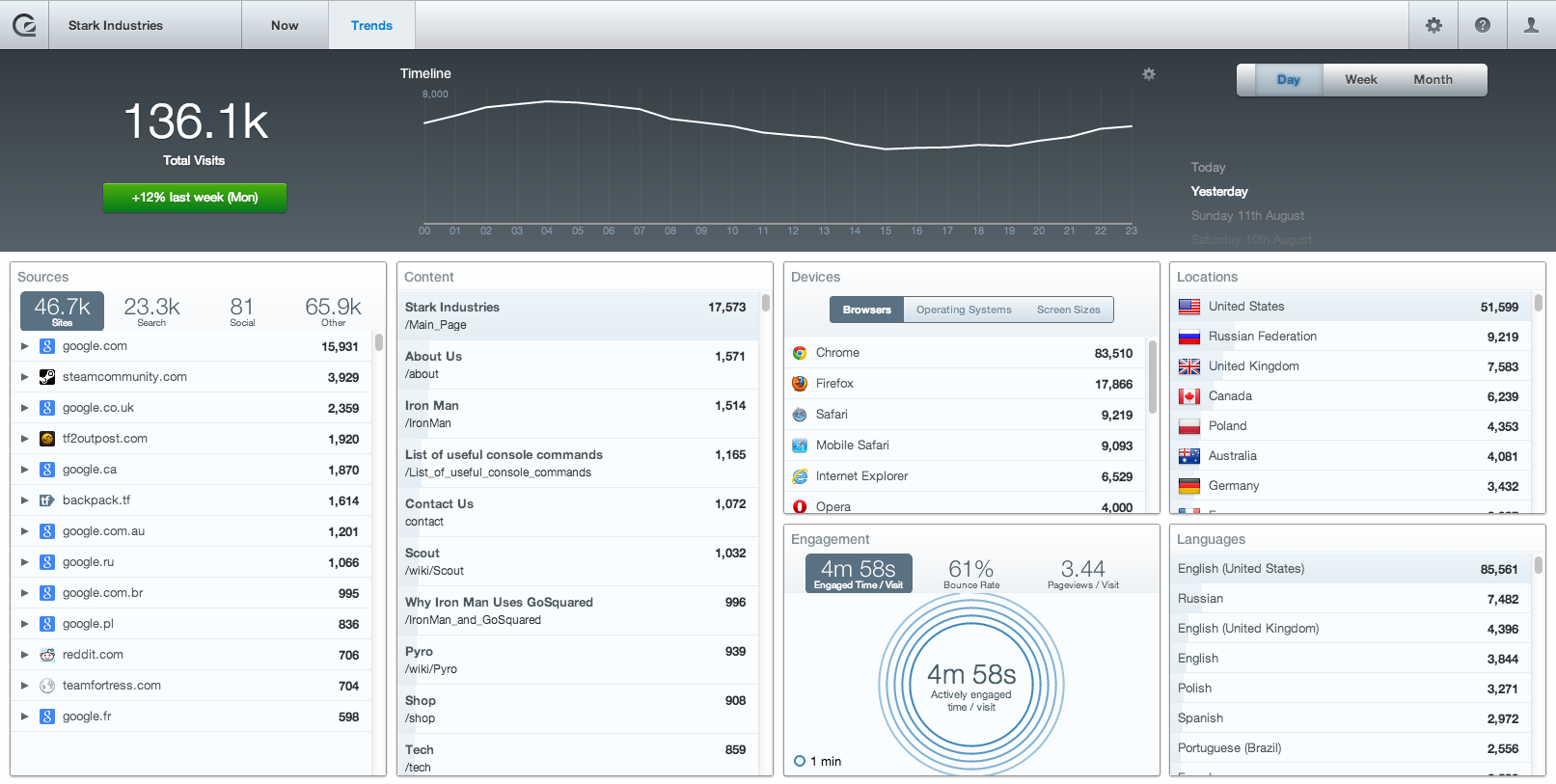 GoSquared screenshot 3