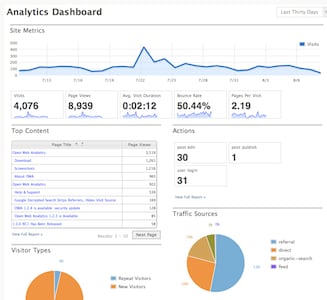 Open Web Analytics screenshot 1