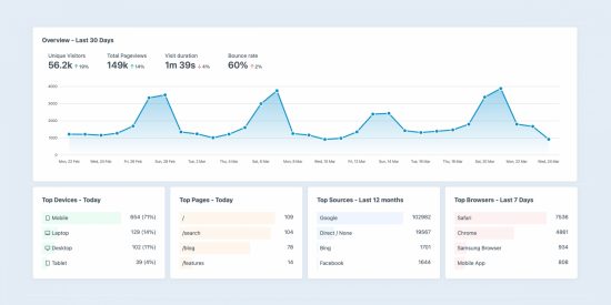 Plausible Analytics screenshot 4