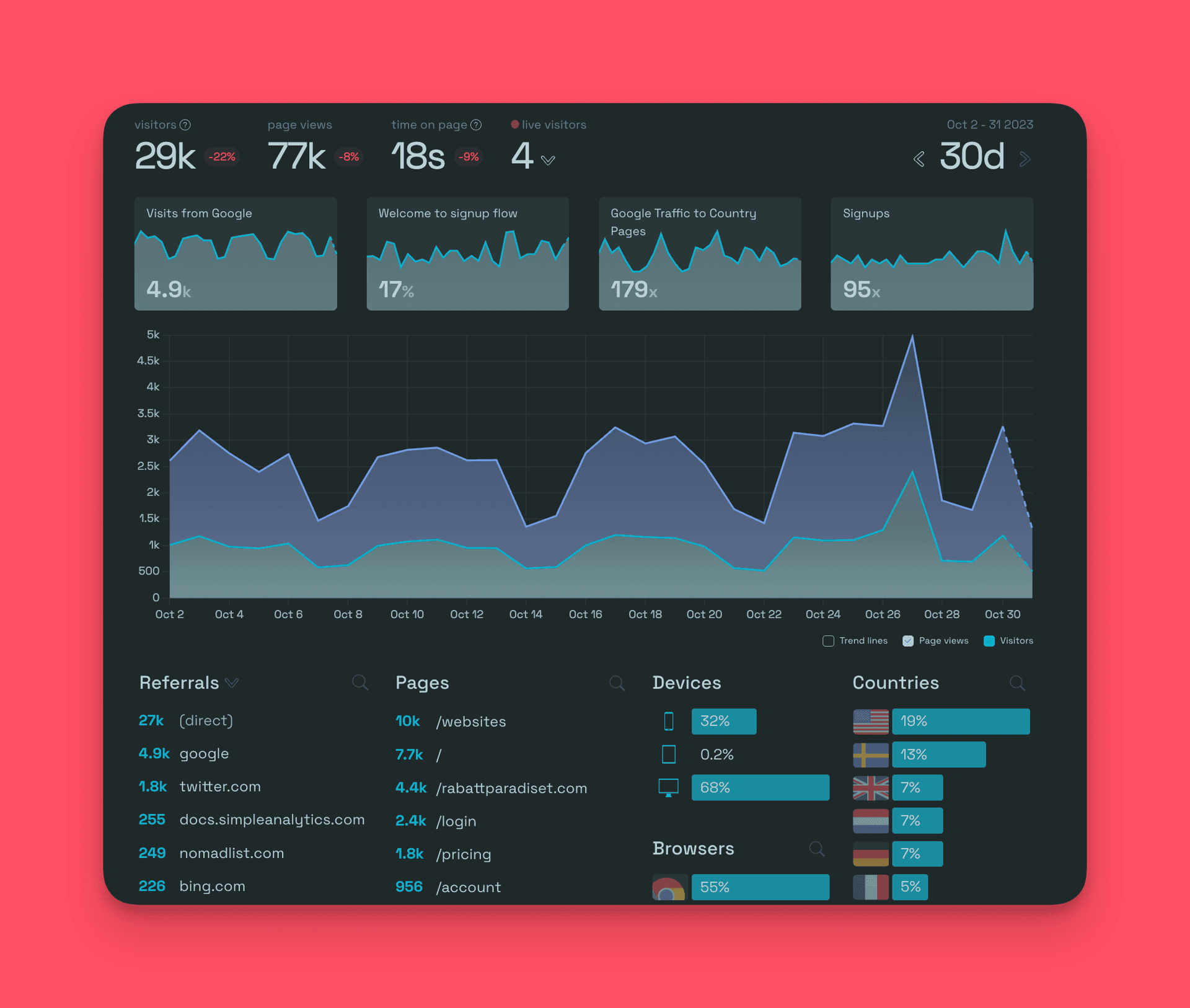 Simple Analytics screenshot 4