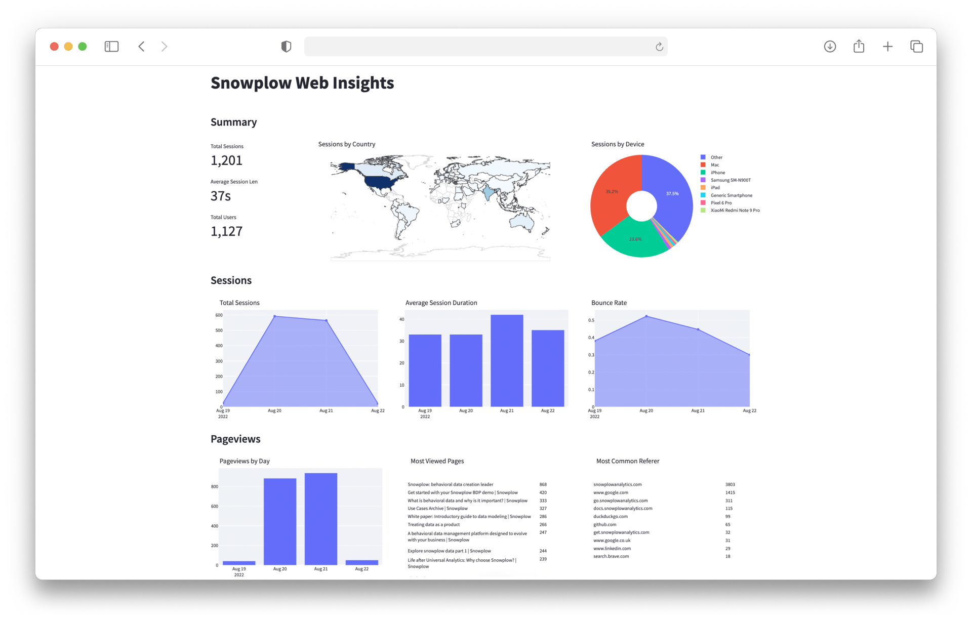 Snowplow Analytics screenshot 2