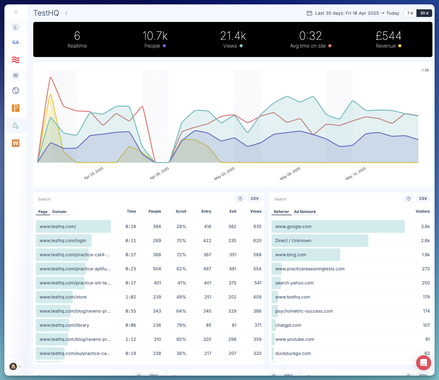 Instant insights at your fingertips