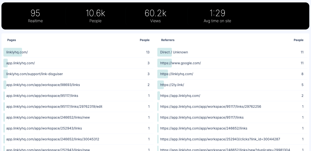 Live visitor insights