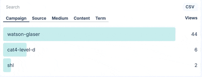 See the UTM section of your dashboard