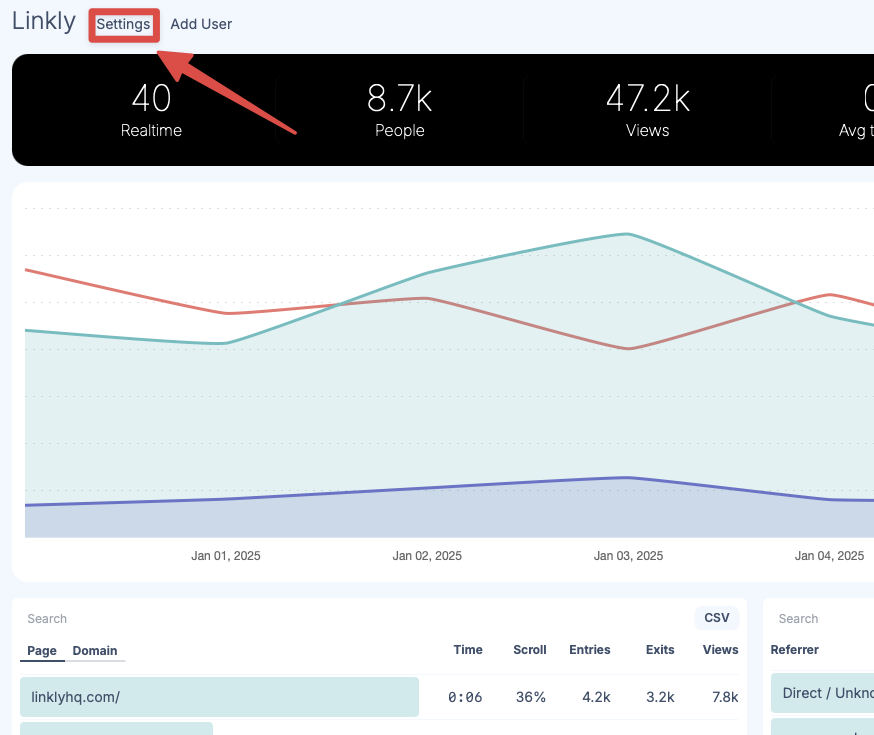 Enter your dashboard, and click 'Settings'