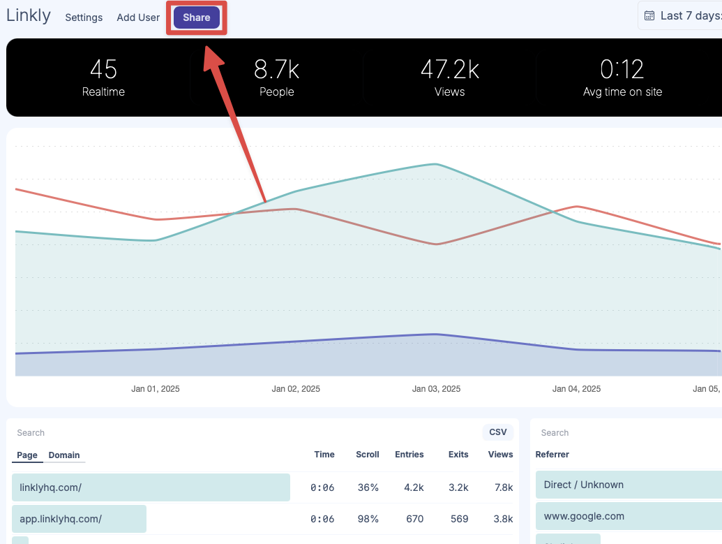 Select the 'Share' button that appears at the top of your site