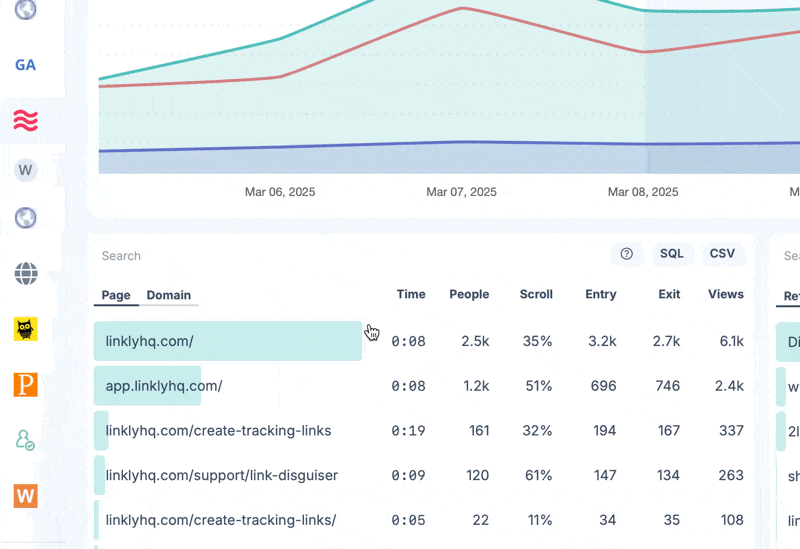 Hover over the URL in the **pages** table