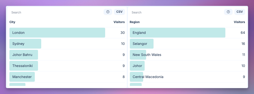 City & Region Analytics City & Region Analytics