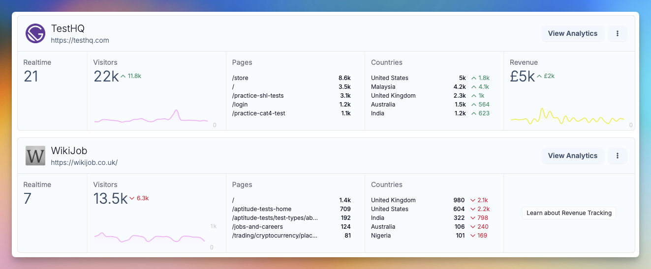 Dramatically improved dashboard display