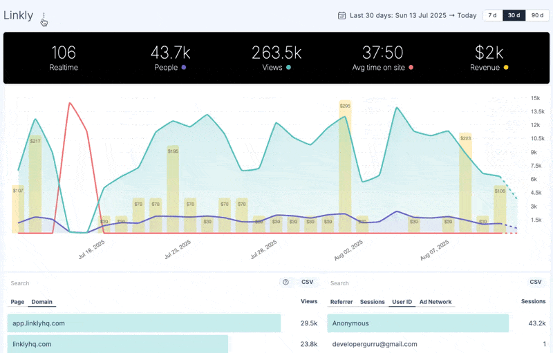 Edit your site Settings