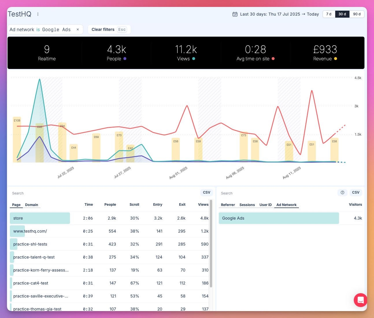 Click on the Ad Network you would like to filter by, and select 'Filter'