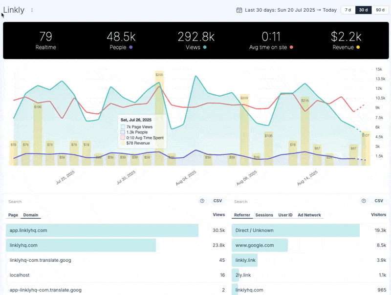 Click 'Settings' to edit your site Click 'Settings' to edit your site
