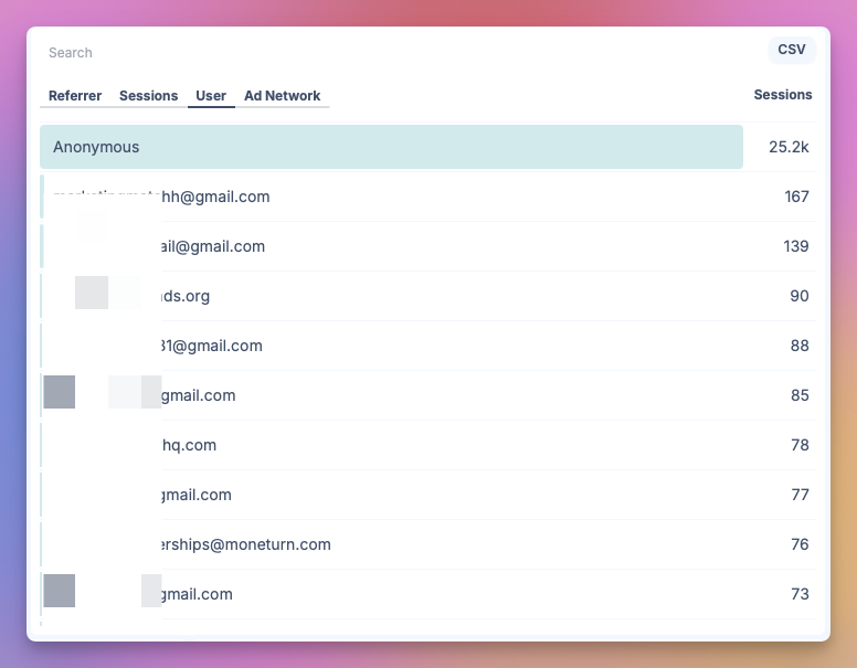 See the 'User' tab in your analytics to see Users