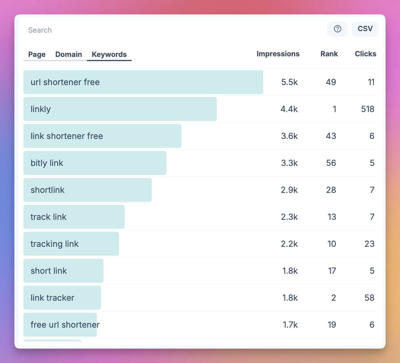 Google Search Console Integration
