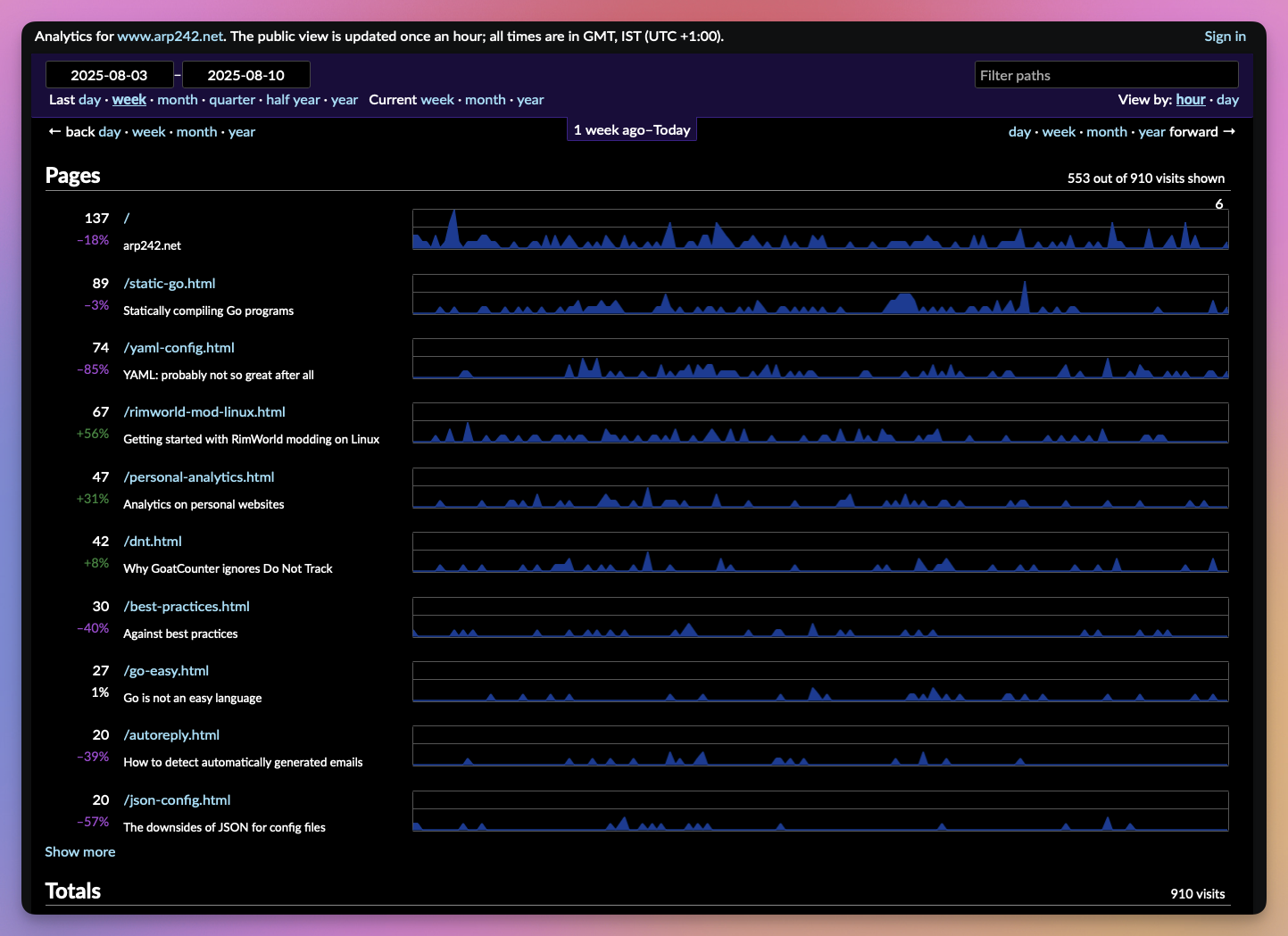 GoatCounter screenshot 1