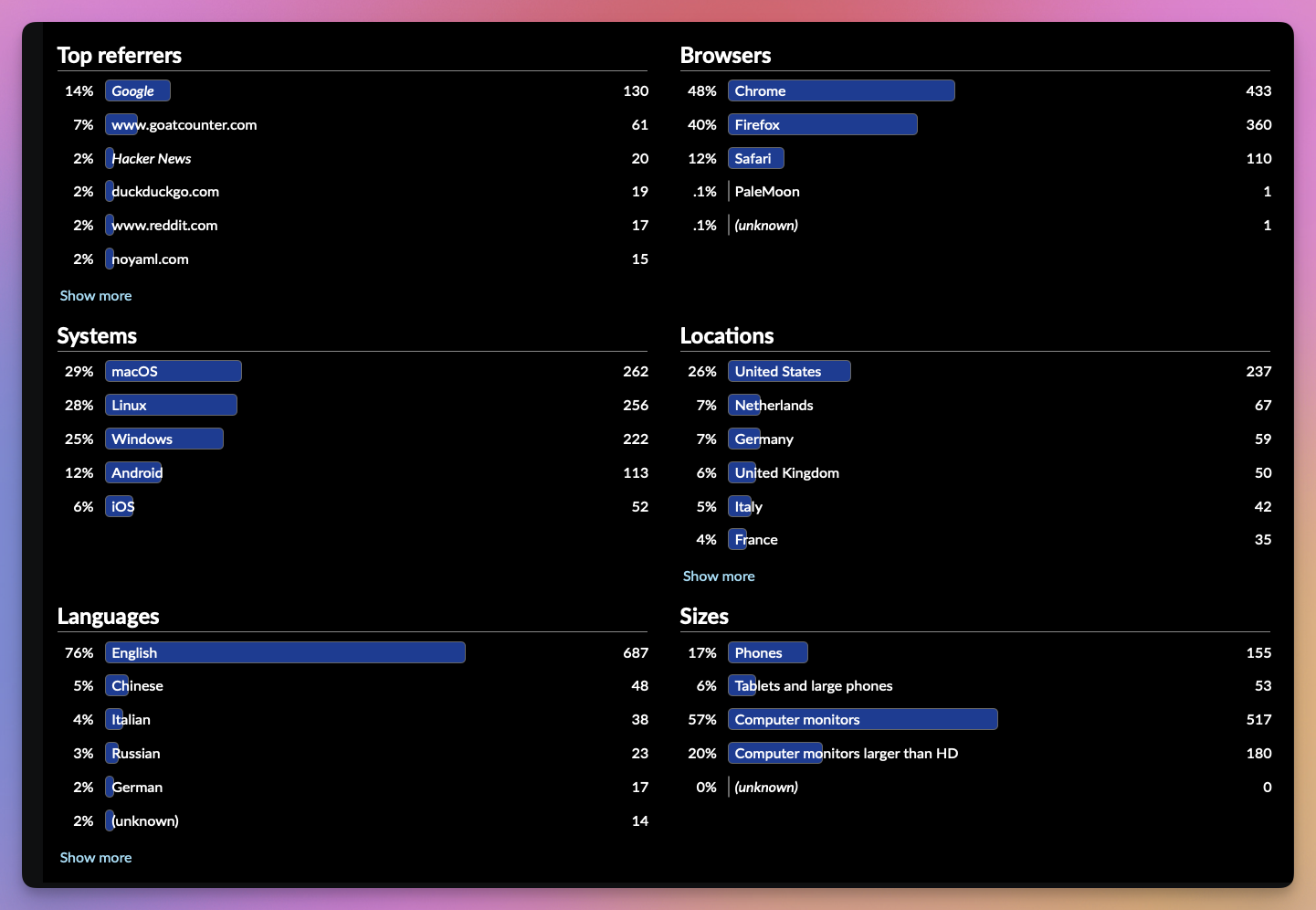 GoatCounter screenshot 2