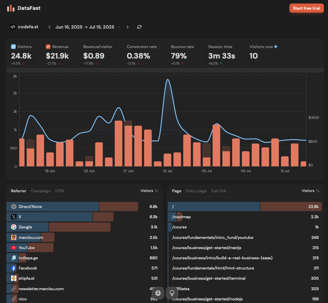DataFast screenshot 1
