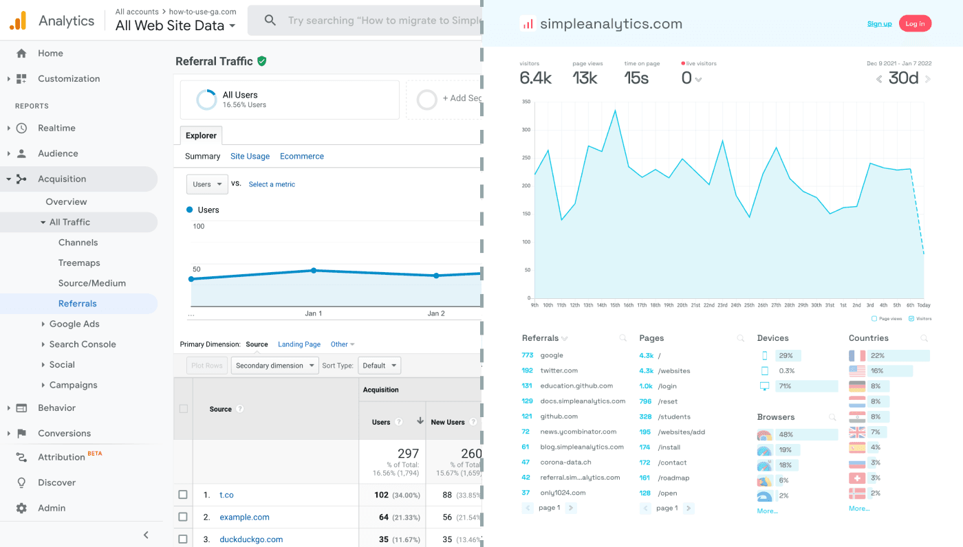 Google Analytics screenshot 3