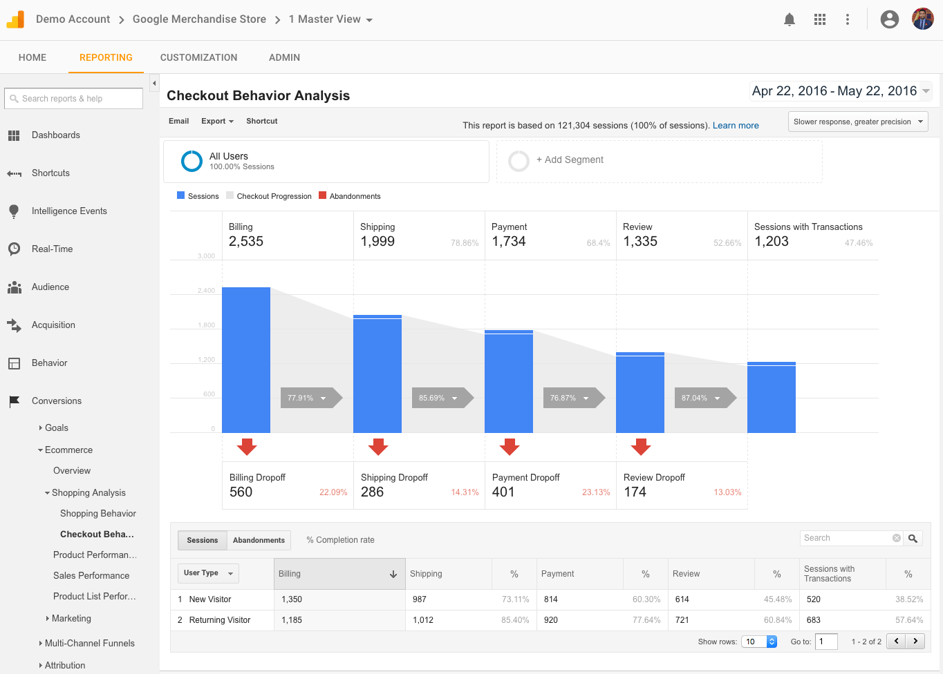 Google Analytics screenshot 4