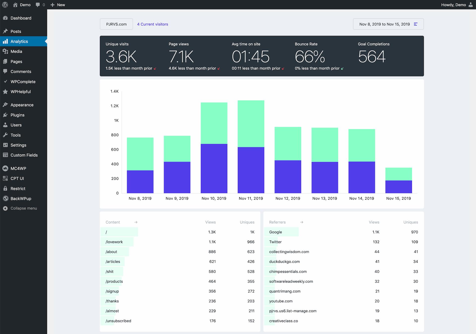 Fathom Analytics dashboard showing unique visits, page views, and referral data Fathom Analytics dashboard showing unique visits, page views, and referral data