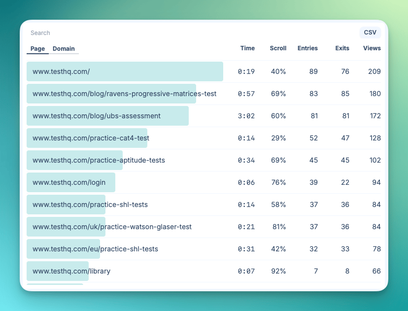 The page analytics table