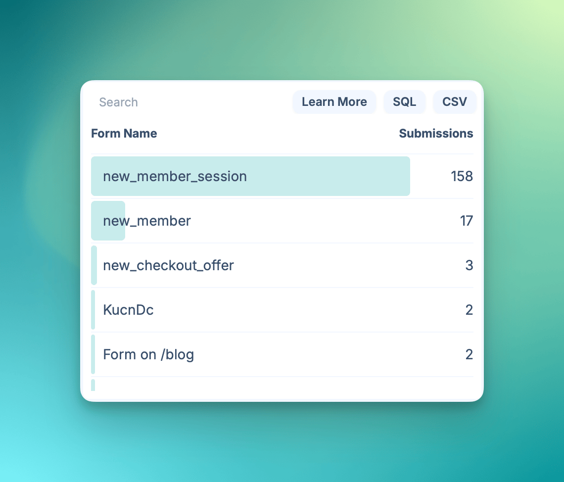 Form submission tracking
