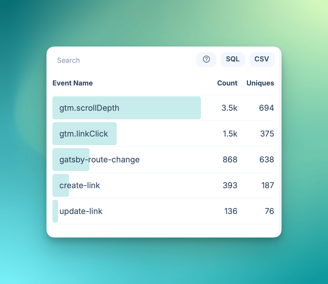 Google Datalayer Event Tracking