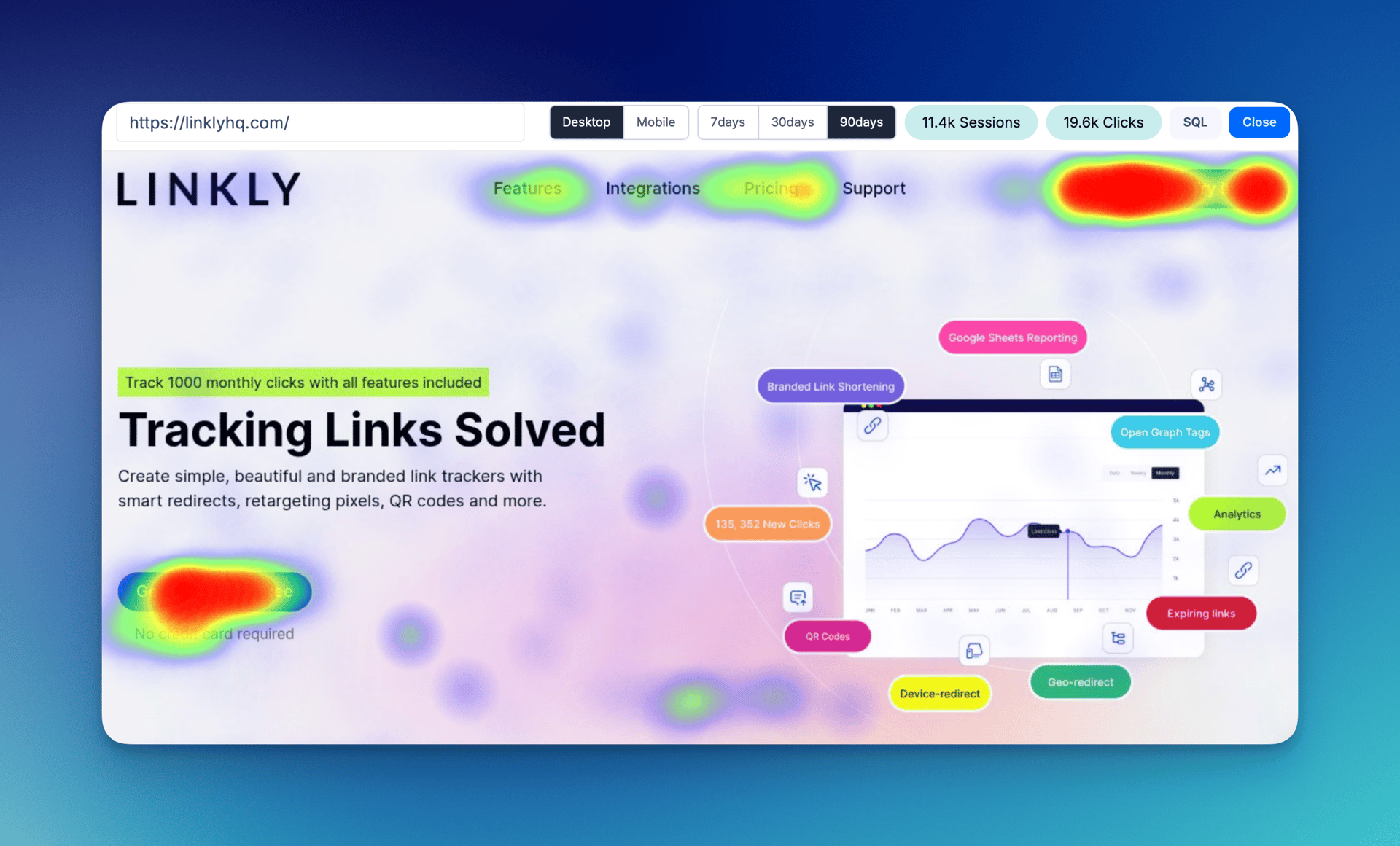 Understand user behavior with heatmaps