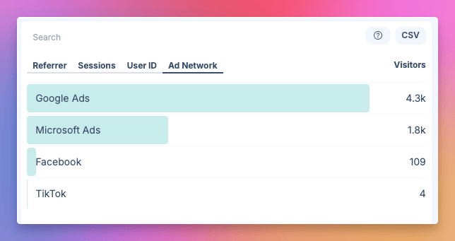 Paid advertising networks