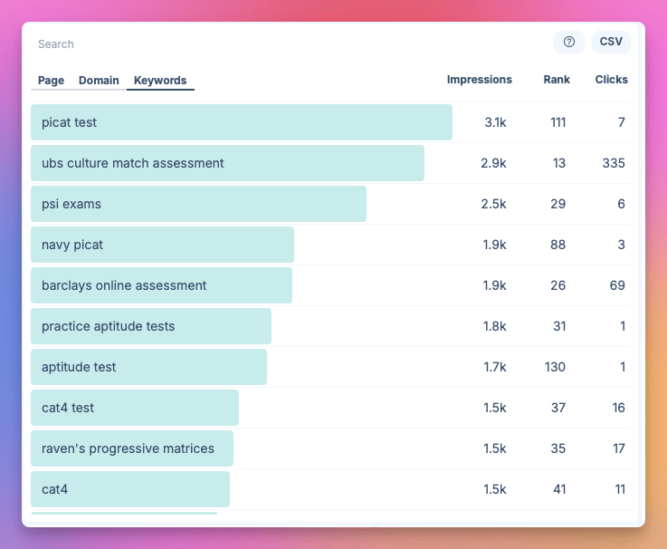 See keyword data from Google Search Console in your analytics
