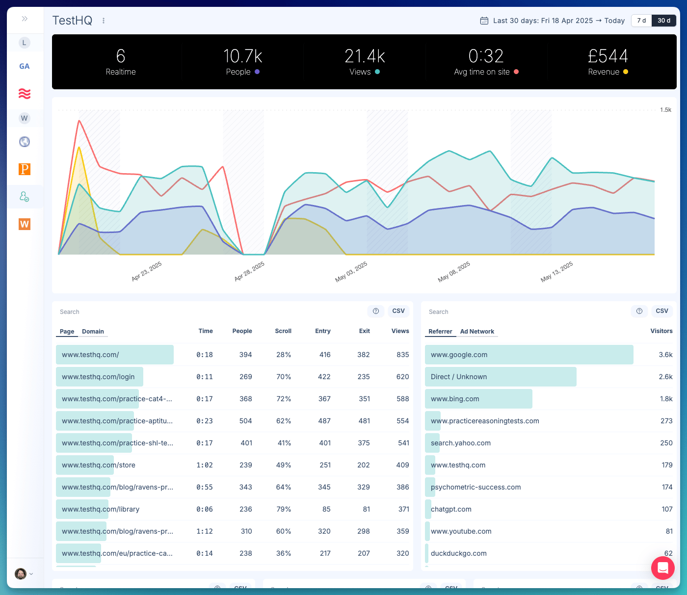 Userbird Analytics Dashboard