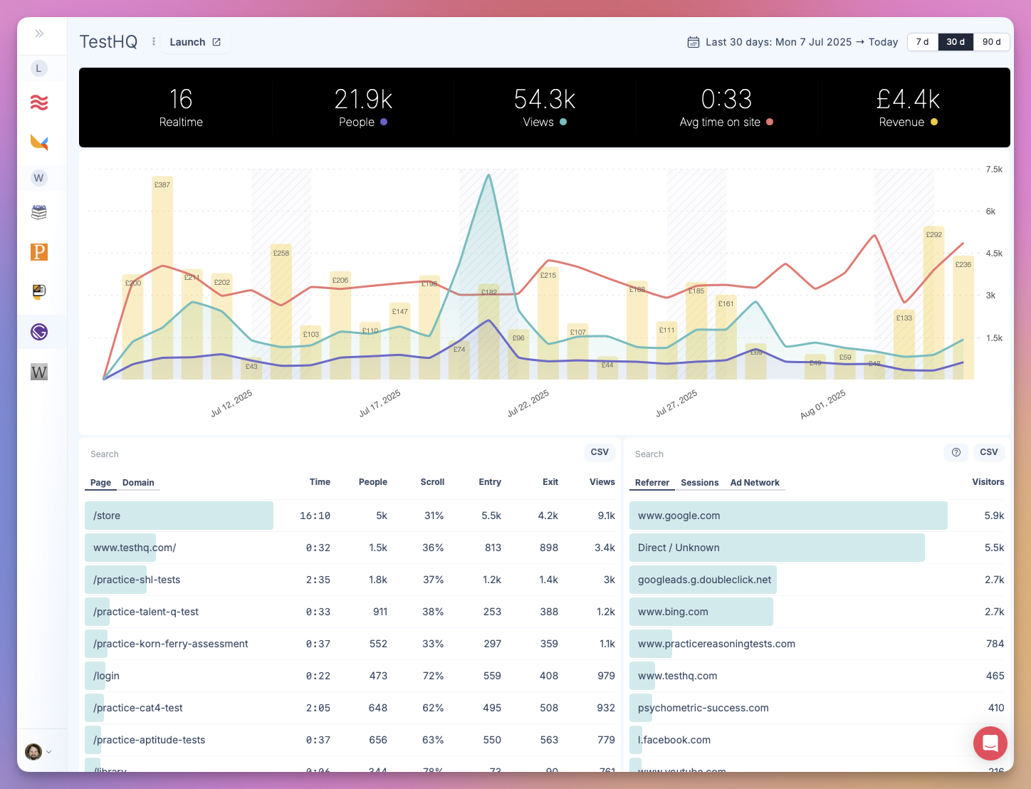 Userbird Analytics Dashboard