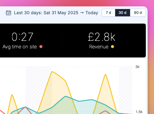 Userbird Revenue Tracking