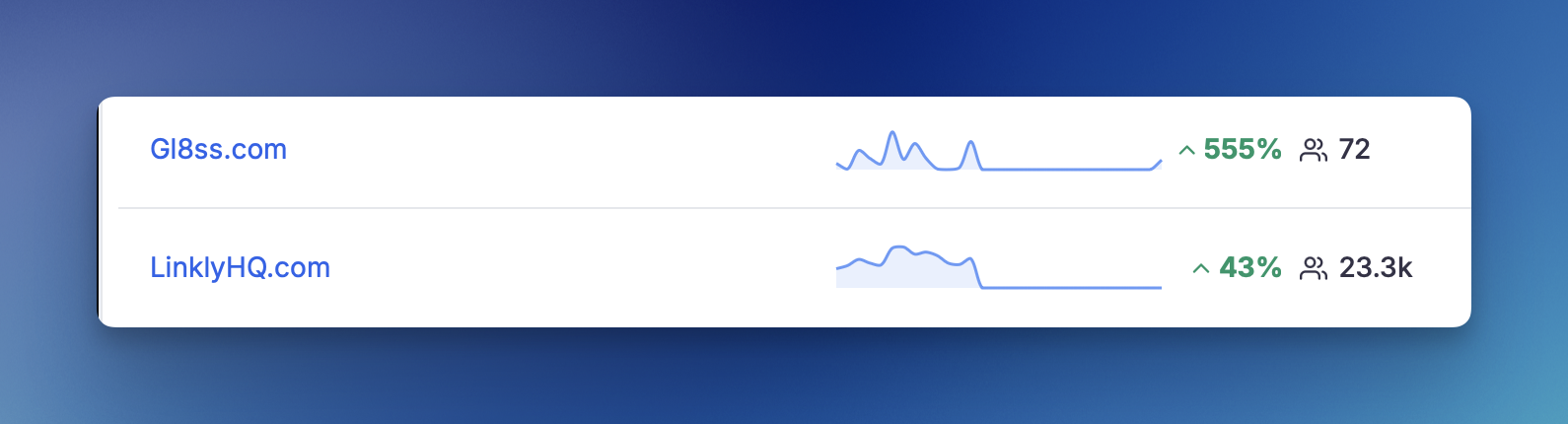 Sparklines added to site list