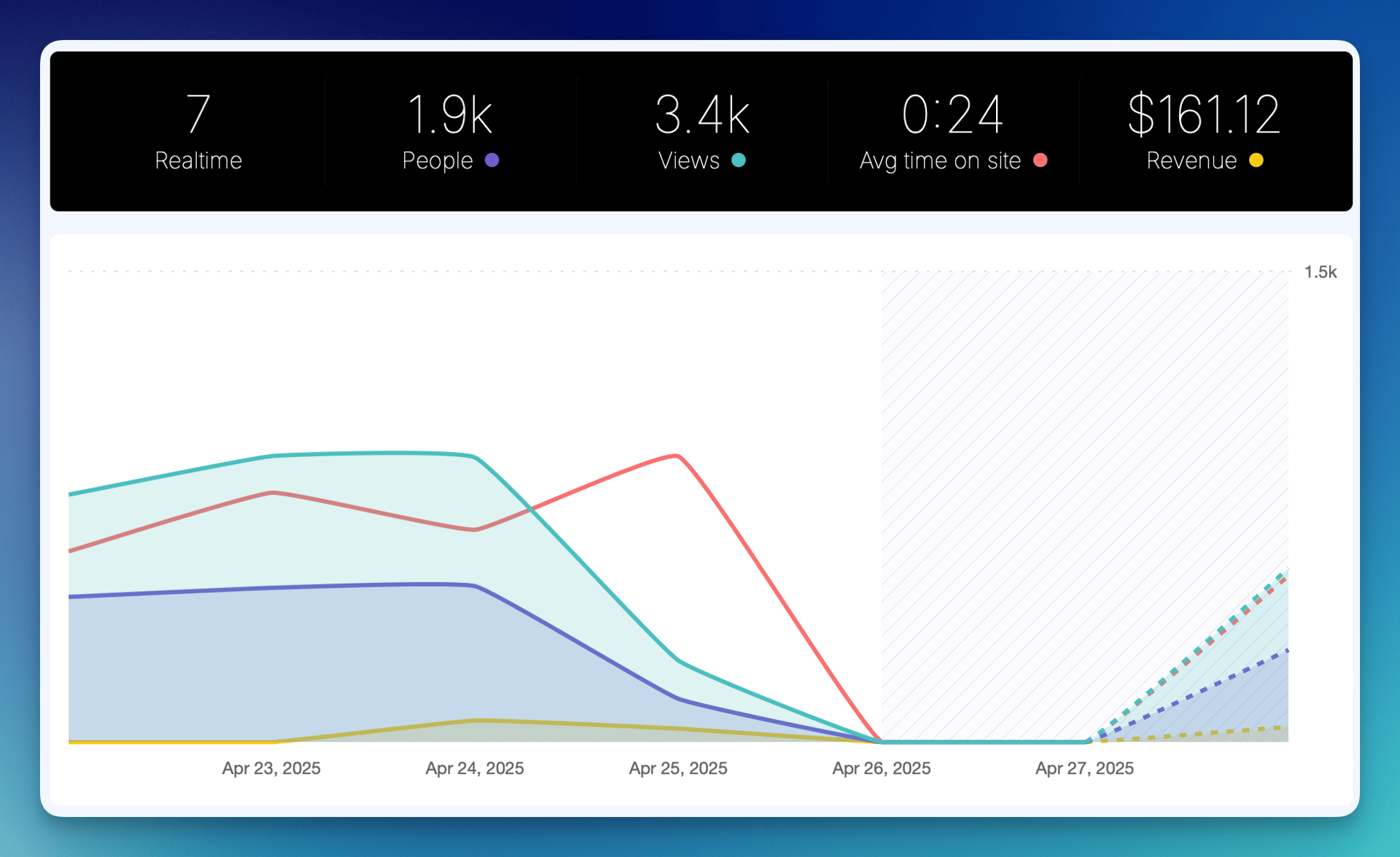 Automatic currency conversions