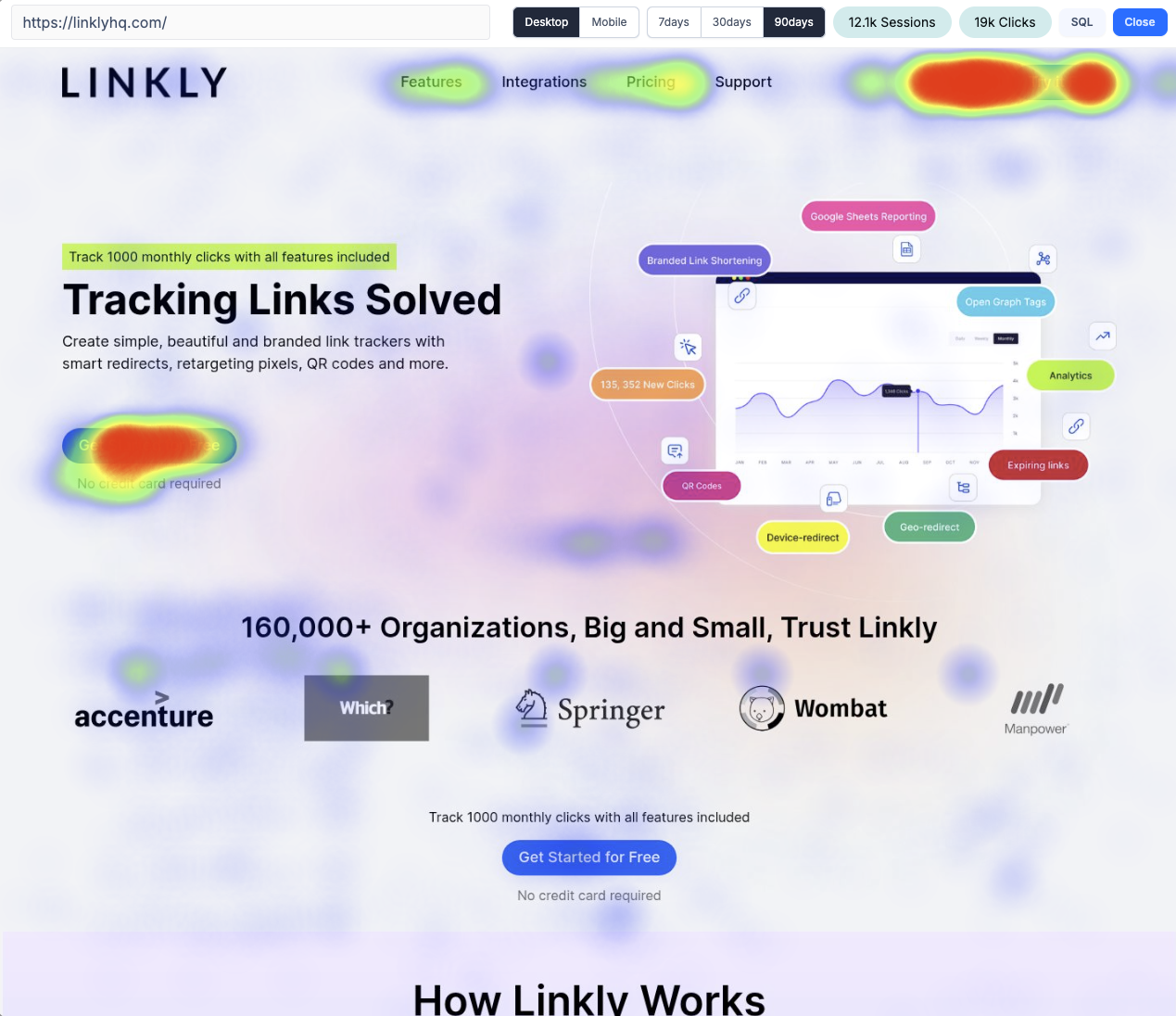 Visual behavior insights with heatmaps