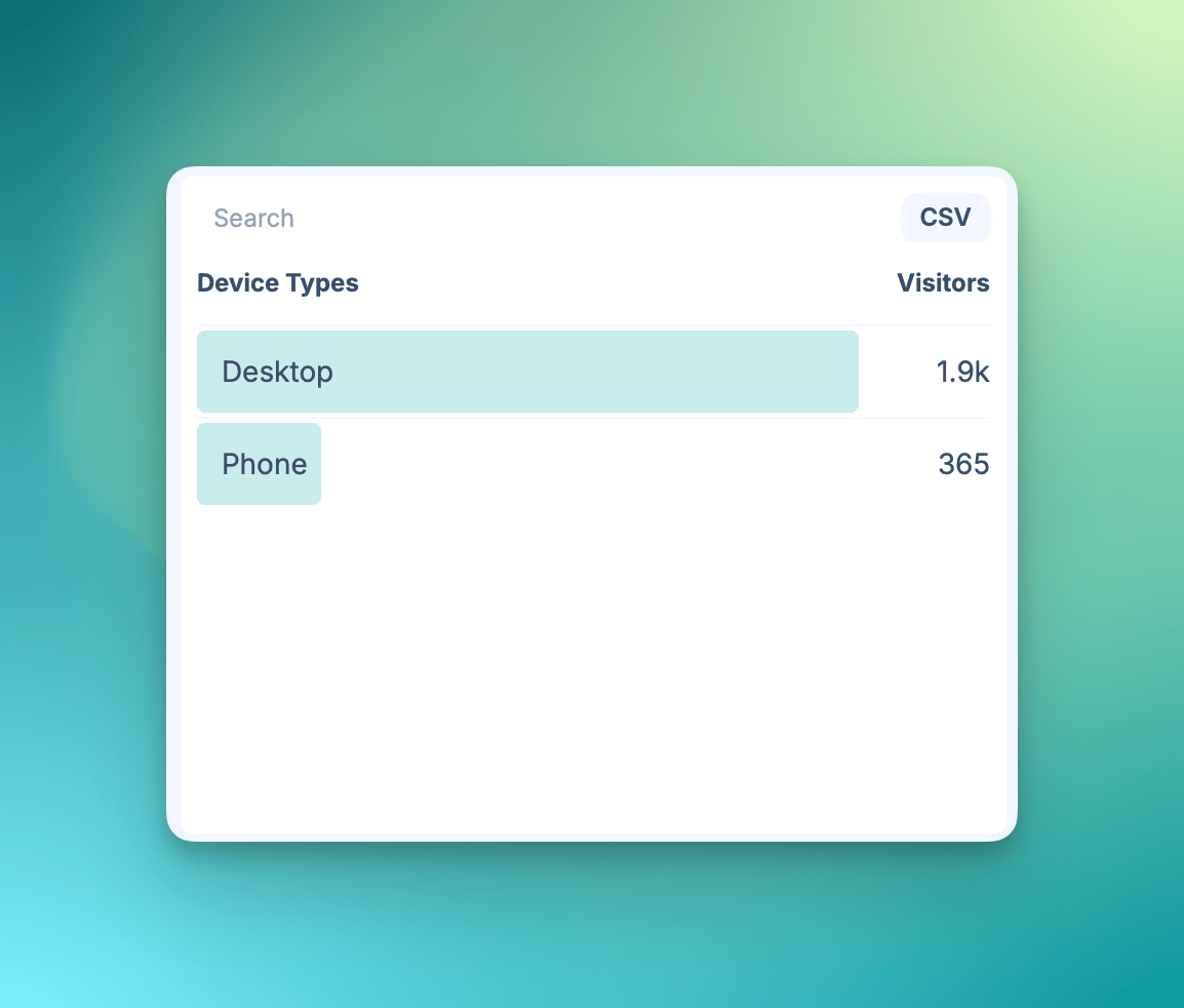 Device Type Device Type