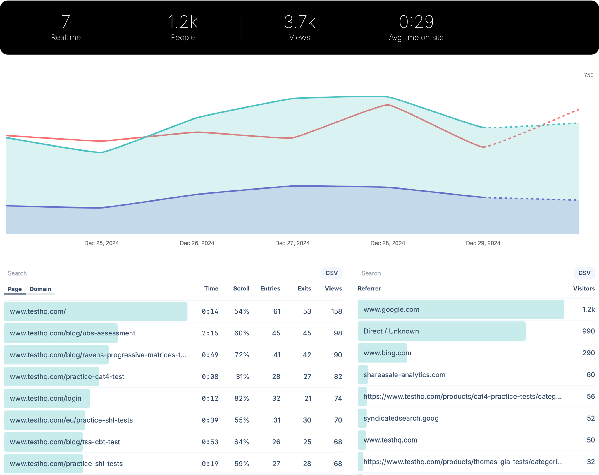UserBird Link Tracking